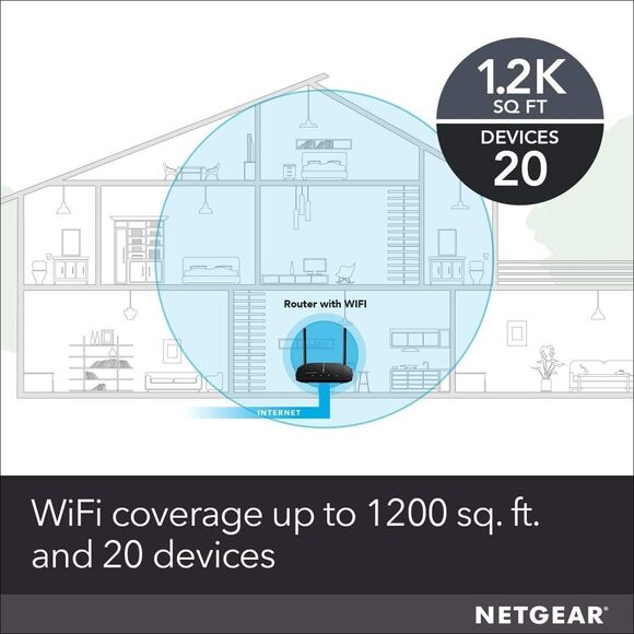 Netgear AC1200 Dual Band WiFi Router R6120 High Speed Wireless Internet - Picture 3 of 16